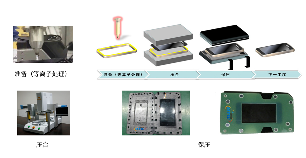 施膠工藝.png