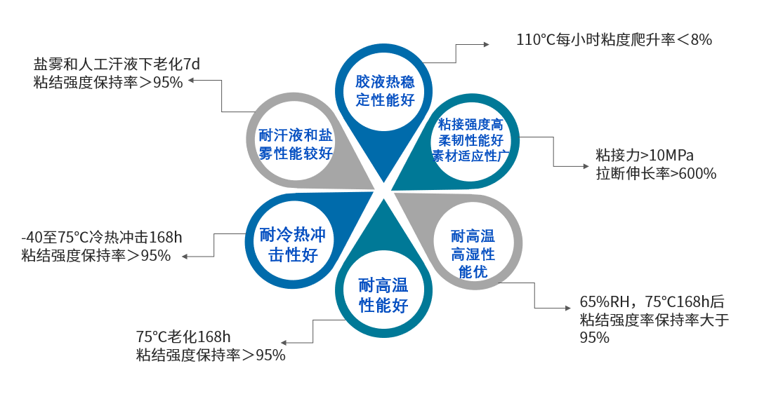 産品優勢.png